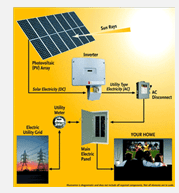 Solar line circuit diagram