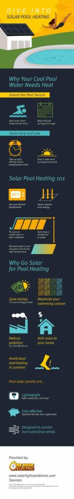 Dive into Solar Pool Heater