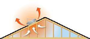 roof diagram showing solar attic fan cooling