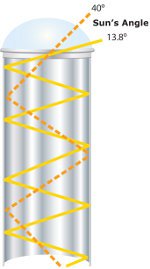 illustration of solar light and sun angles