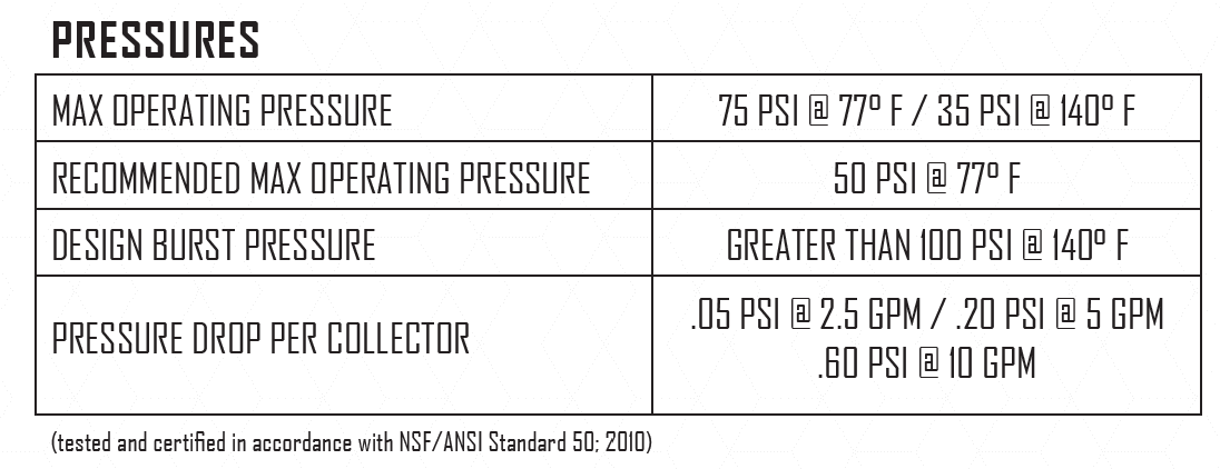 ecosun pressures chart